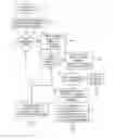 Fig. 01 - Method of generating artistic template designs