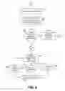 Fig. 08 - Method of generating artistic template designs
