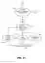 Fig. 11 - Method of generating artistic template designs