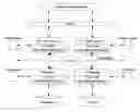 Fig. 01 - Registration of CIM agent to management agent and system