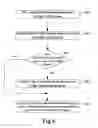 Fig. 06 - Registration of CIM agent to management agent and system