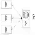 Fig. 09 - Registration of CIM agent to management agent and system