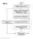 Fig. 04 - COMPUTERIZED METHOD OF ORGANIZING AND DISTRIBUTING ELECTRONIC HEALTHCARE RECORD DATA