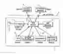 Fig. 01 - Mobile telephone for internet applications