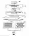 Fig. 07 - User interface to facilitate exchanging files among processor-based devices