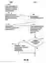 Fig. 08 - User interface to facilitate exchanging files among processor-based devices