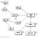 Fig. 01 - Method for vehicle internetworks