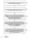 Fig. 06 - Secure DHCP processing for layer two access networks