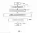 Fig. 04 - Activating a blade server in a blade server system
