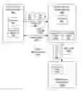Fig. 01 - Signaling for transitions between modes of data transmission