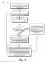 Fig. 05 - Access point capacity management