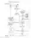 Fig. 10 - Logical routing system