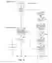 Fig. 16 - Logical routing system
