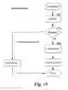 Fig. 20 - Logical routing system