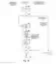 Fig. 27 - Logical routing system