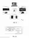 Fig. 02 - Receiver configured to pair to multiple wireless devices