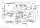Fig. 01 - Software controlled redirection of configuration address spaces