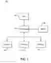 Fig. 02 - Software controlled redirection of configuration address spaces