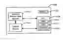 Fig. 01 - Fully-buffered dual in-line memory module with fault correction