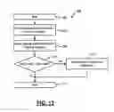 Fig. 10 - Fully-buffered dual in-line memory module with fault correction