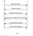 Fig. 02 - Wireless personal area network access method based on primitive