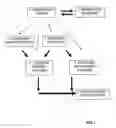 Fig. 02 - Method and system for secure hardware provisioning