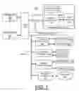 Fig. 02 - Implementing enhanced memory reliability using memory scrub operations