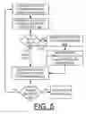 Fig. 06 - Implementing enhanced memory reliability using memory scrub operations