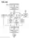 Fig. 07 - Implementing enhanced memory reliability using memory scrub operations