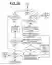 Fig. 08 - Implementing enhanced memory reliability using memory scrub operations