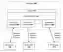 Fig. 01 - System and Method For Integrating Advanced Multimedia Features Within An Instant Messaging Environment