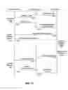 Fig. 13 - Systems and methods for implementing and tracking identification tests
