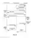 Fig. 14 - Systems and methods for implementing and tracking identification tests
