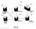 Fig. 18 - Systems and methods for implementing and tracking identification tests