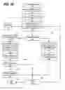 Fig. 17 - Behavior and Appearance of Touch-Optimized User Interface Elements for Controlling Computer Function