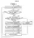 Fig. 07 - Apparatus and method for navigation in digital object using gaze information of user