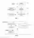 Fig. 07 - Generating a visualization of reviews according to distance associations between attributes and opinion words in the reviews