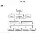 Fig. 06 - Method and apparatus for information visualized expression, and visualized human computer interactive expression interface thereof