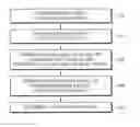 Fig. 01 - Method of generating layout of semiconductor device
