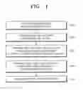 Fig. 02 - Method of generating layout of semiconductor device