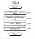 Fig. 03 - PATTERN EVALUATING METHOD, PATTERN GENERATING METHOD, AND COMPUTER PROGRAM PRODUCT