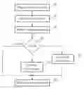 Fig. 01 - Method for correcting layout pattern using rule checking rectangle