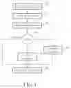 Fig. 02 - Method for correcting layout pattern using rule checking rectangle