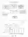 Fig. 04 - Systems and methods for integrating process perspectives and abstraction levels into process modeling