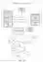 Fig. 06 - Systems and methods for integrating process perspectives and abstraction levels into process modeling