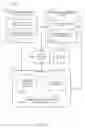 Fig. 10 - Systems and methods for integrating process perspectives and abstraction levels into process modeling