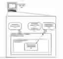 Fig. 01 - Encapsulating and managing diagnostic information