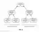 Fig. 04 - Encapsulating and managing diagnostic information