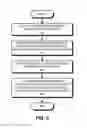 Fig. 05 - Encapsulating and managing diagnostic information