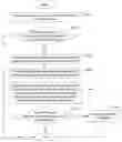 Fig. 01 - Vectorization of program code